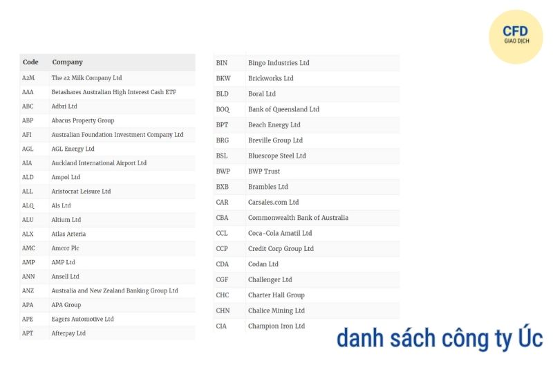 Danh sách công ty thành viên mã Aus200