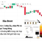 dầu brent CFD là gì