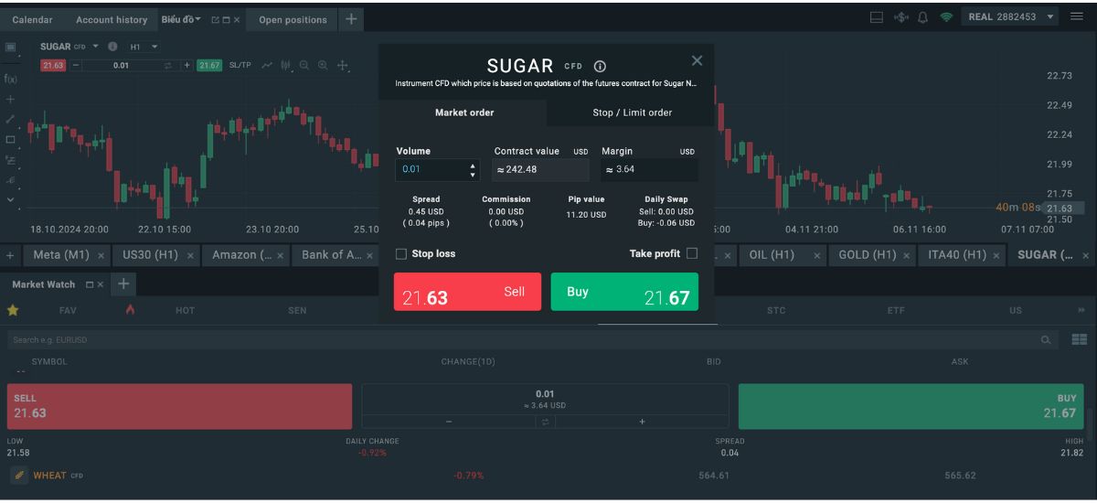 Đường CFD là gì?