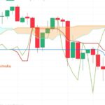 mây ichimoku là gì?