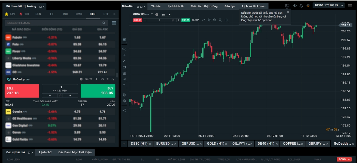 Cổ phiếu Godaddy là gì?Mã cổ Godaddy với ký hiệu GDDY.US trên Xstation - Update 12/12/2024