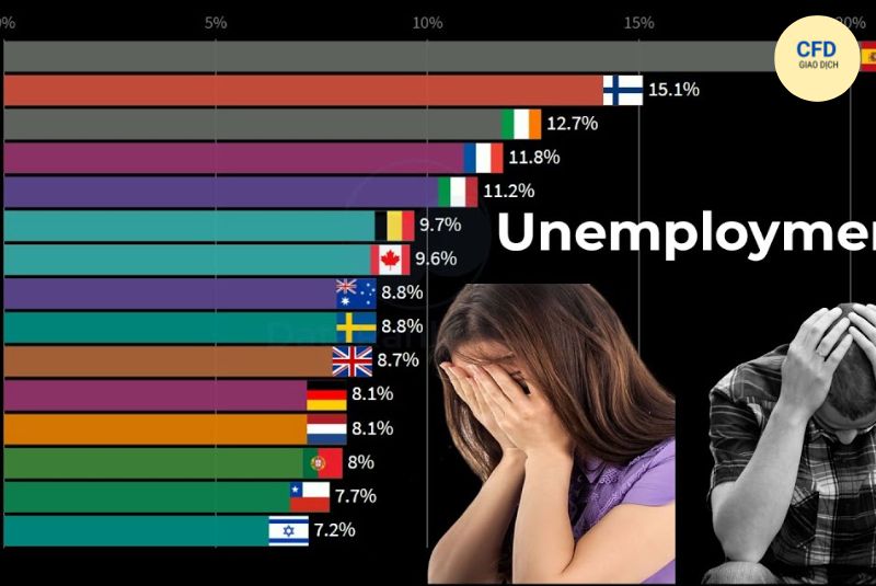 tỷ lệ thất nghiệp là gì