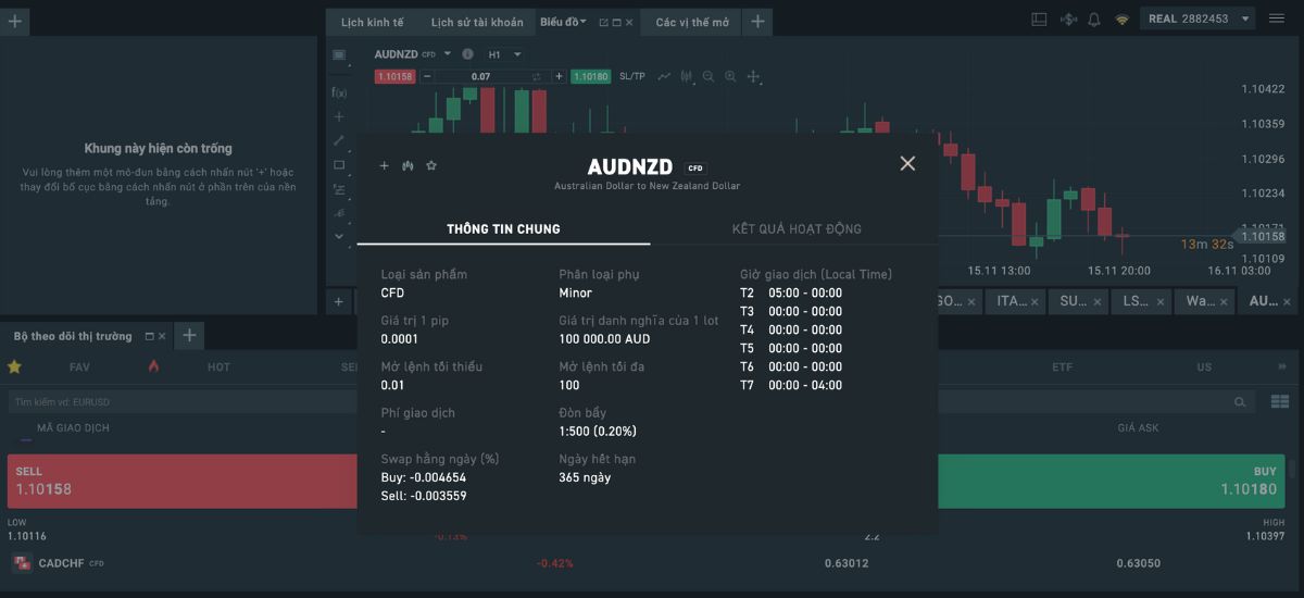 Cặp tiền AUDNZD là gì?