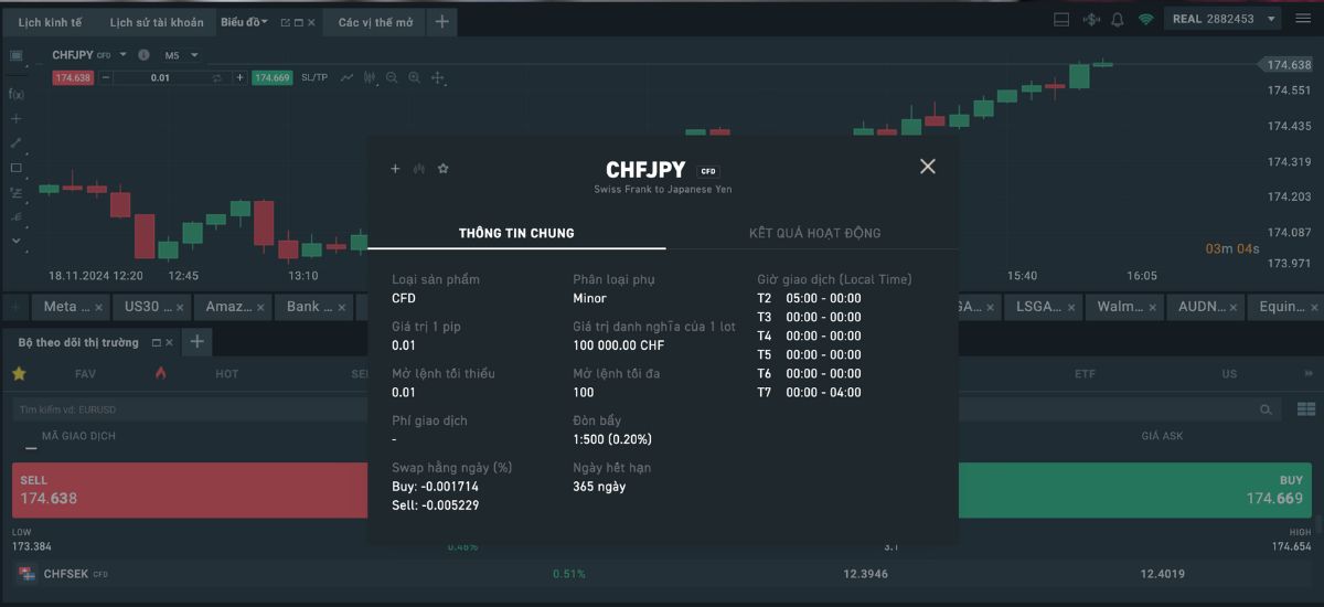 Cặp tiền CHFJPY