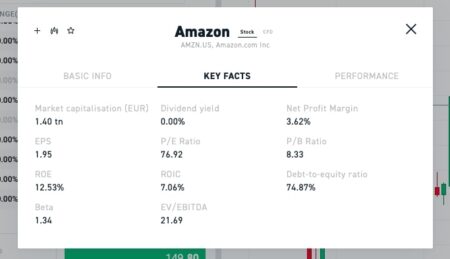 cổ phiếu Amazon